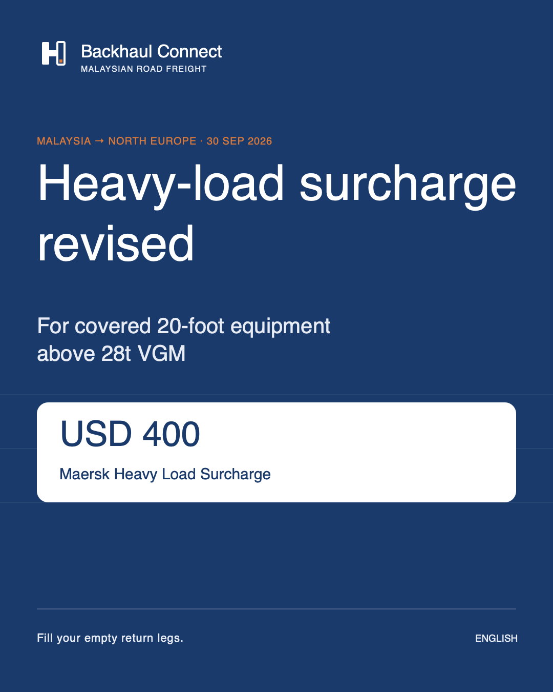 Maersk sets USD 400 heavy-load surcharge for Malaysia–North Europe cargo